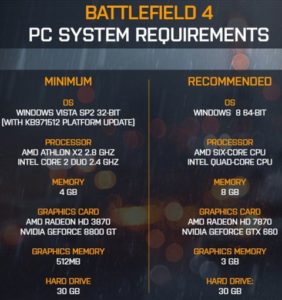 battefield 4 system requirements