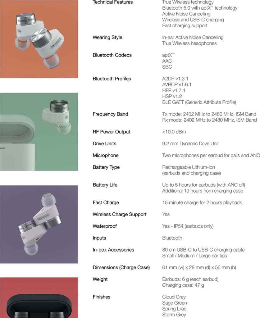 BW-Pi5-S2-specifications