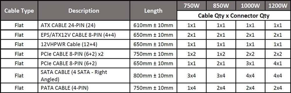 corsair rmx shift cable specs