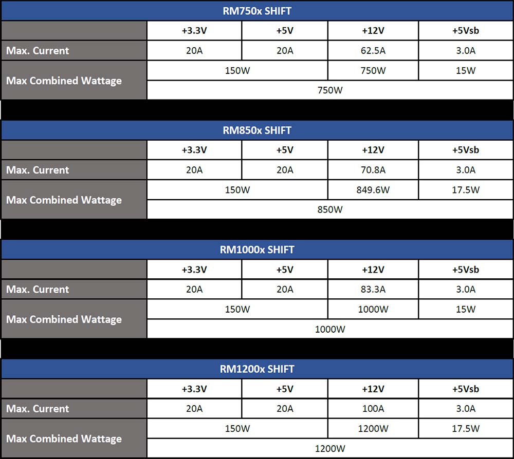 corsair rmx shift specs