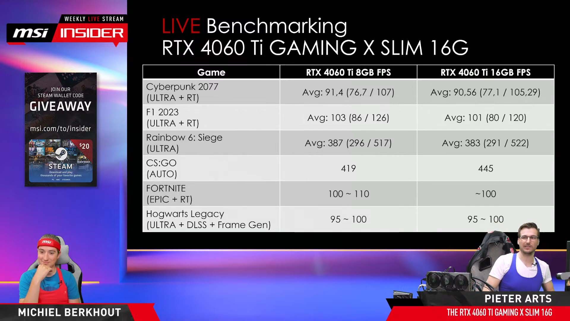 msi rtx 4060 ti 16gb vs 4060 ti 8gb