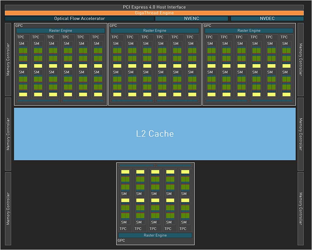 NVIDIA GeForce_RTX_4070_Block_Diagram