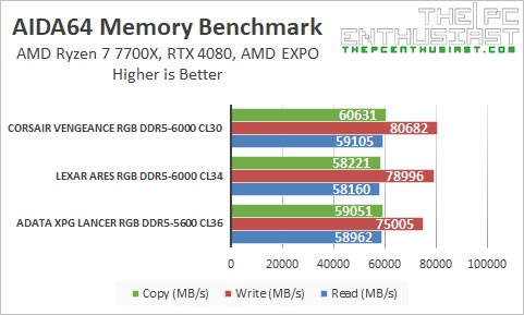 lexar ares rgb ddr5 memory benchmark