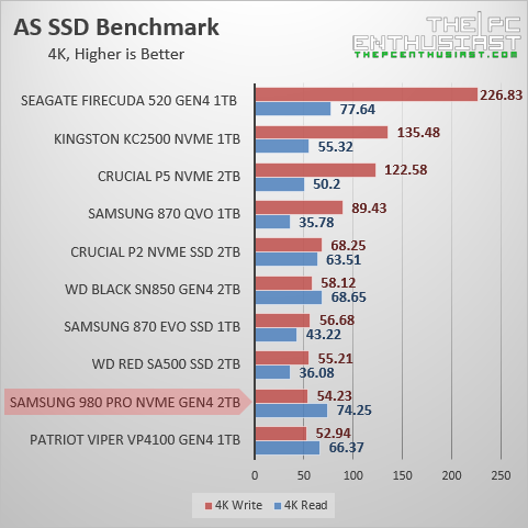 samsung 980 pro 2tb as ssd 4k random benchmark