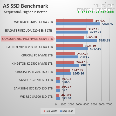 samsung 980 pro 2tb as ssd benchmark