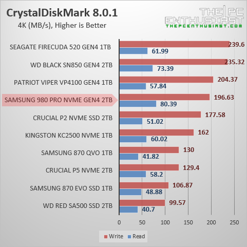 samsung 980 pro 2tb crystaldiskmark 4k random benchmark