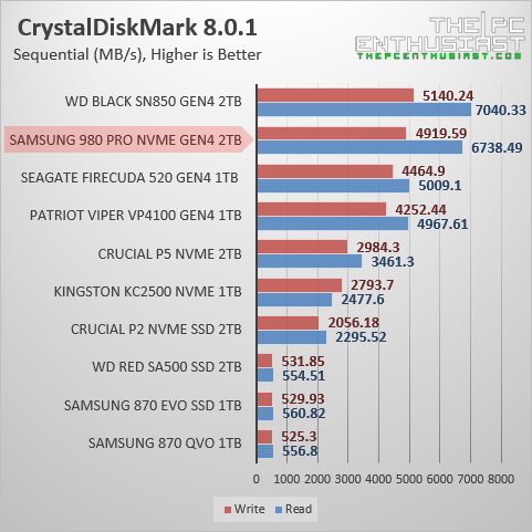 samsung 980 pro 2tb crystaldiskmark benchmark