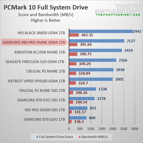 samsung 980 pro 2tb pcmark 10 benchmark