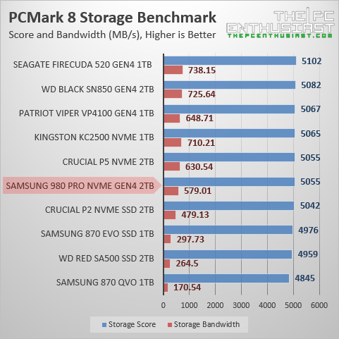 samsung 980 pro 2tb pcmark 8 benchmark