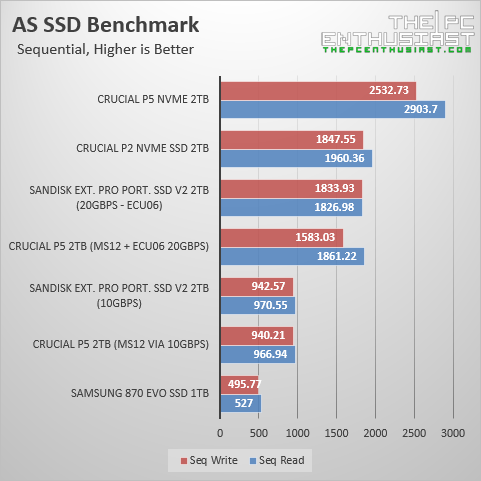 silverstone ms12 as ssd seq benchmark