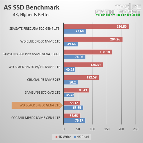 wd black sn850 as ssd 4k random benchmark
