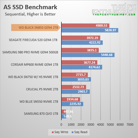 wd black sn850 as ssd benchmark