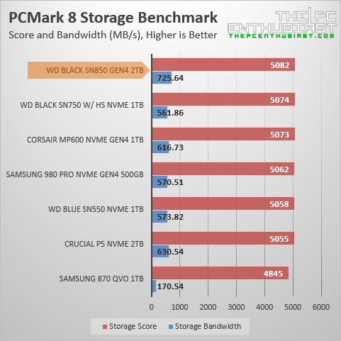 wd black sn850 pcmark 8 storage benchmark