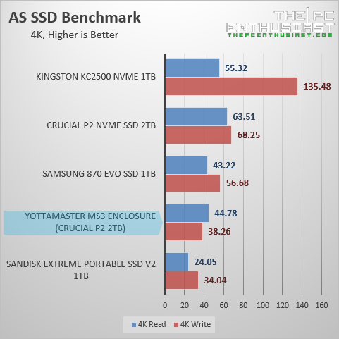 yottamaster ms3 as ssd 4k random benchmark