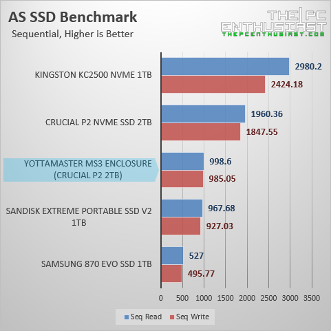 yottamaster ms3 as ssd benchmark